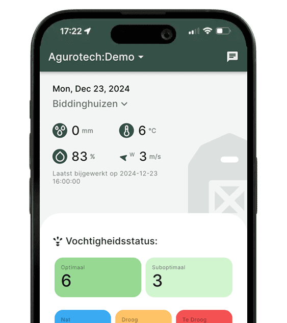 Dashboard screenshot