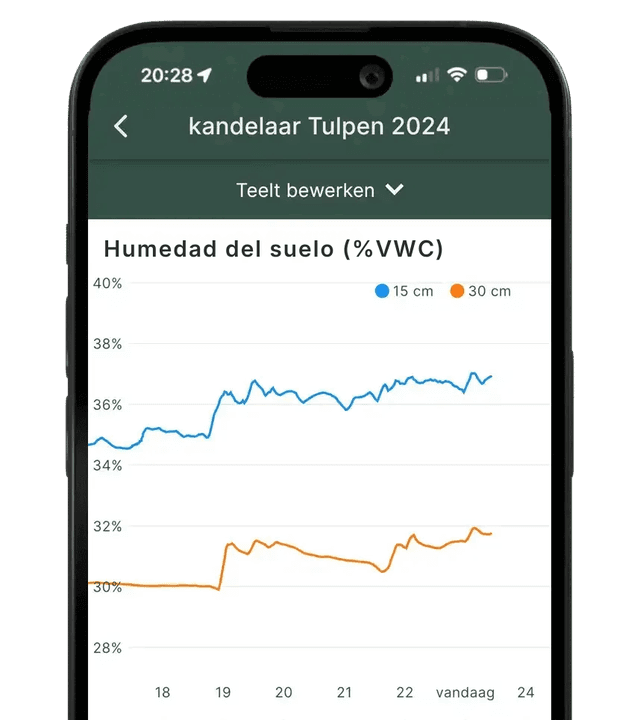 Graph screenshot