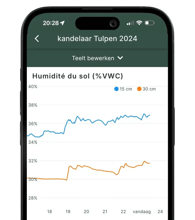 Graph screenshot