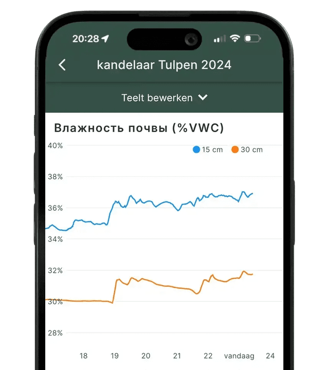 Graph screenshot