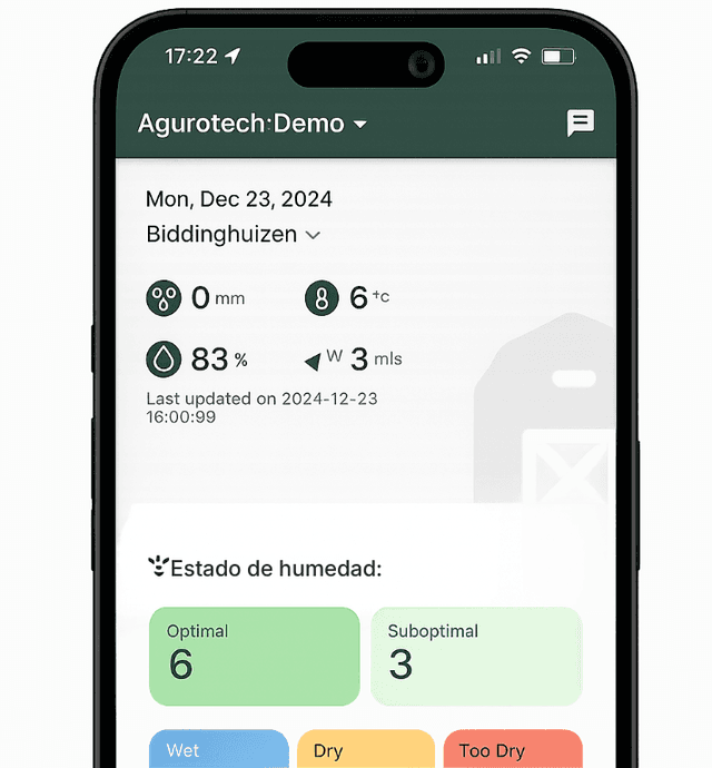 Dashboard screenshot