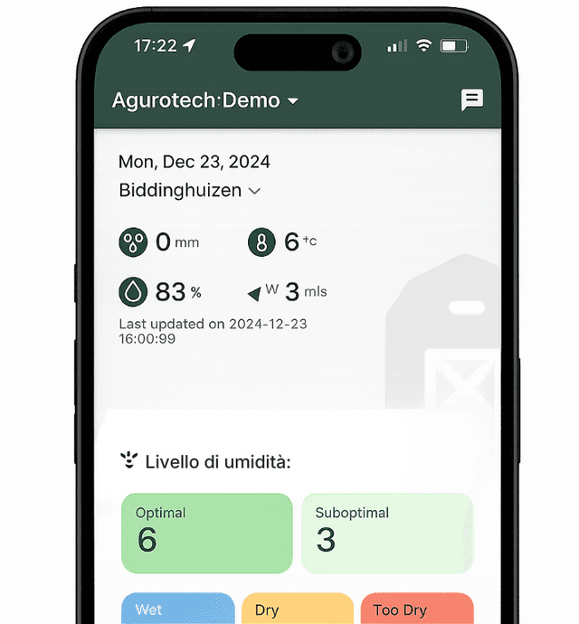 Dashboard screenshot