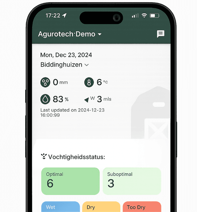 Dashboard screenshot