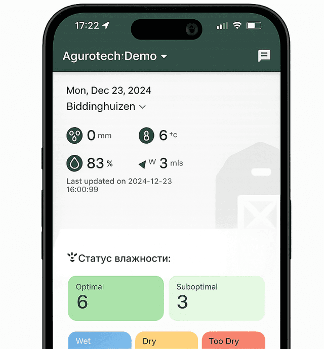 Dashboard screenshot