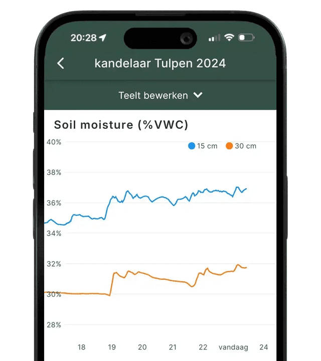 Graph screenshot