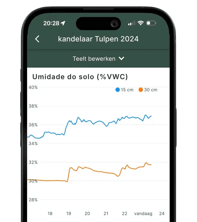 Graph screenshot